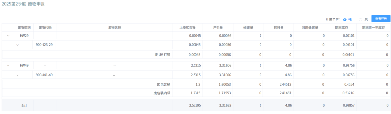 2025Q2危廢產(chǎn)生、轉(zhuǎn)移情況
